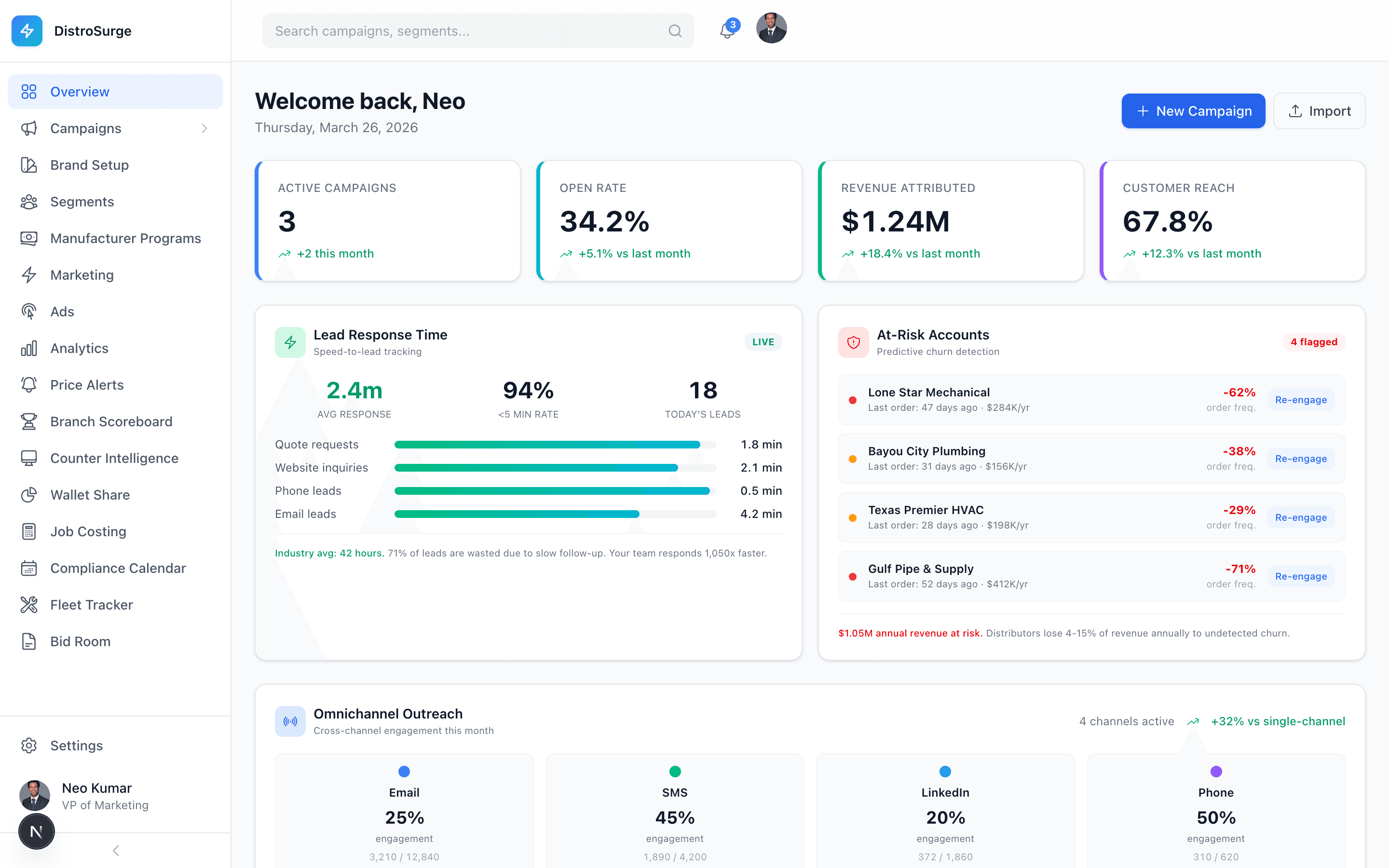 DistroSurge Overview dashboard view
